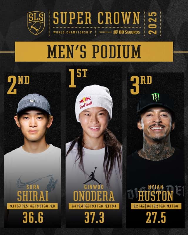Placa oficial del podio masculino del Super Crown 2025: Ginwoo Onodera primero con 37.3, Sora Shirai segundo con 36.6 y Nyjah Huston tercero con 27.5 (foto de archivo)